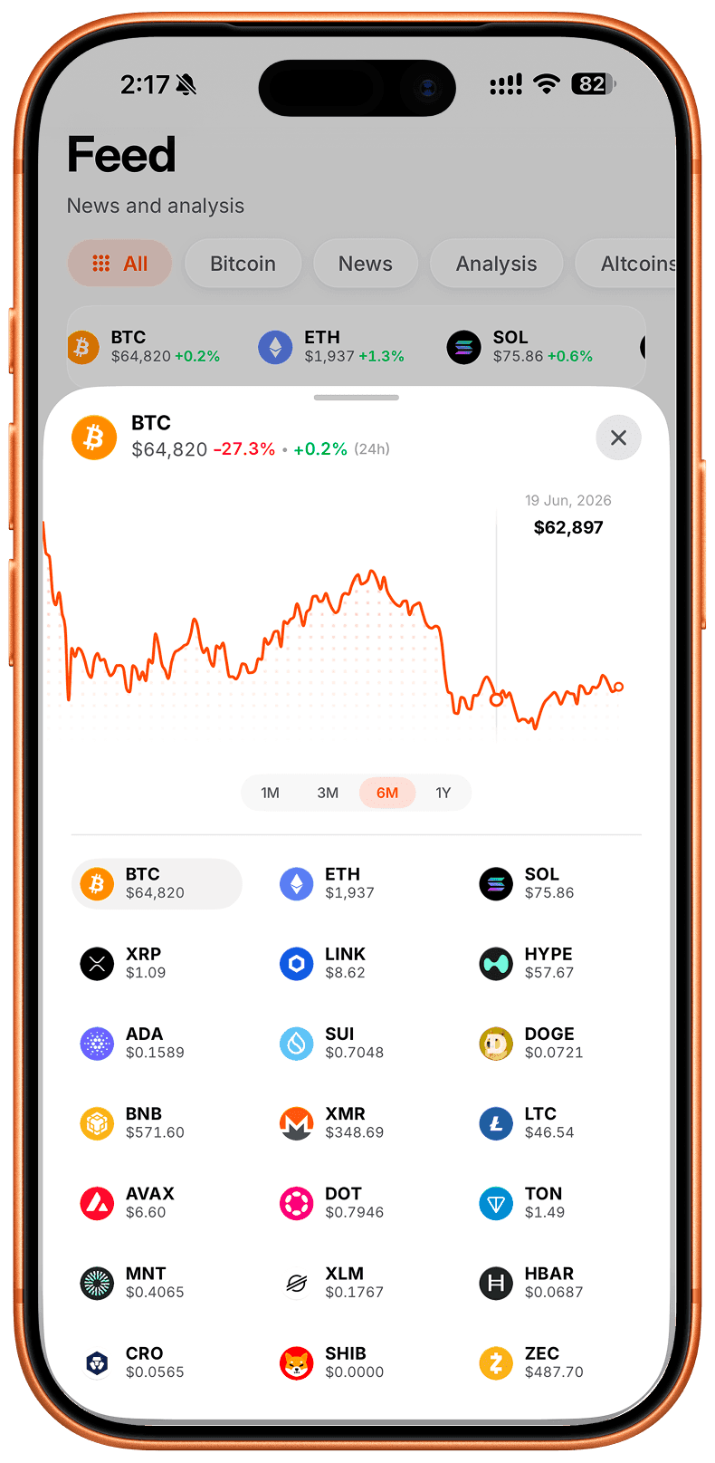 Crypto Bros real-time price chart