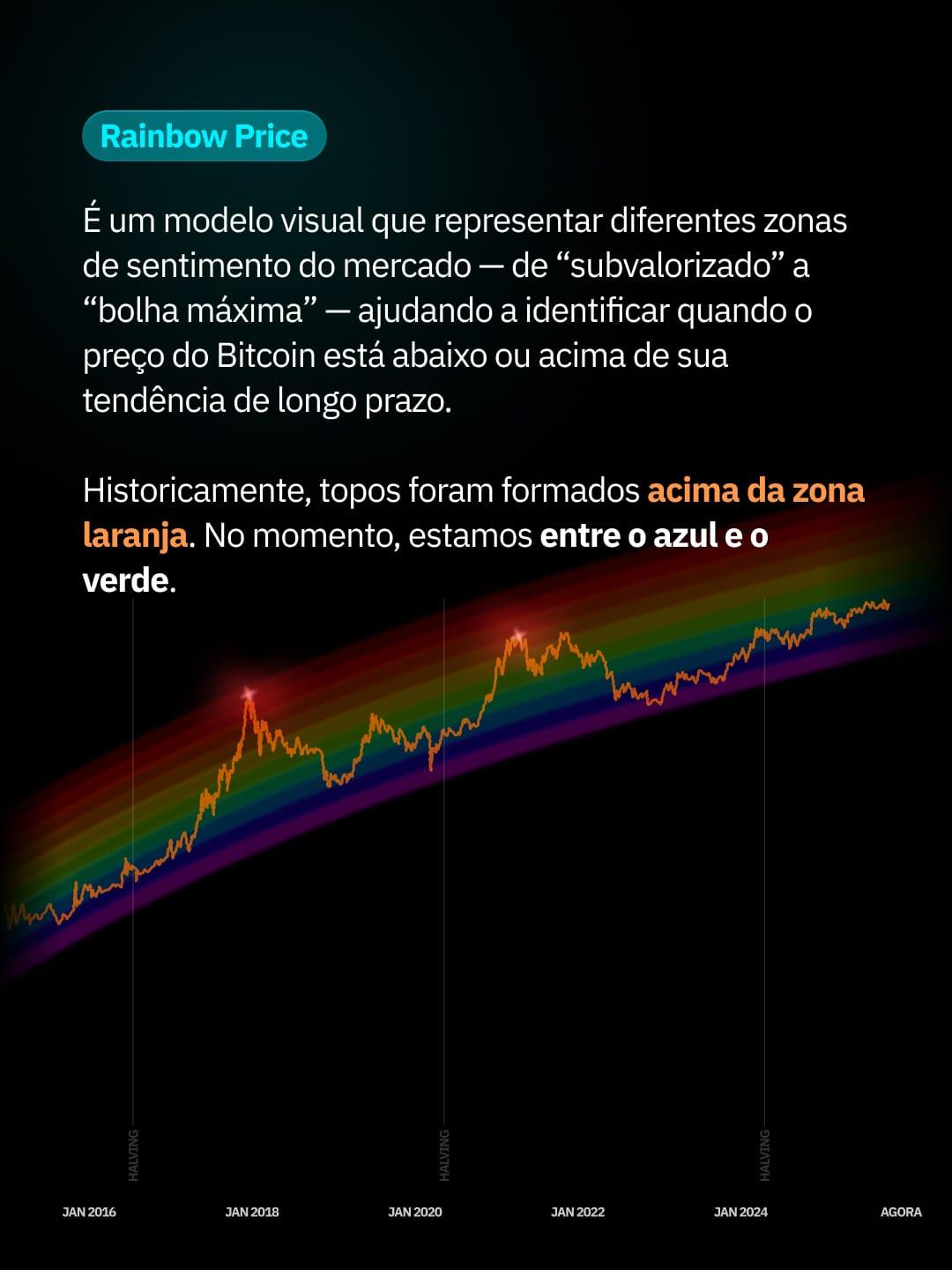 Crypto Bros educational social post 10