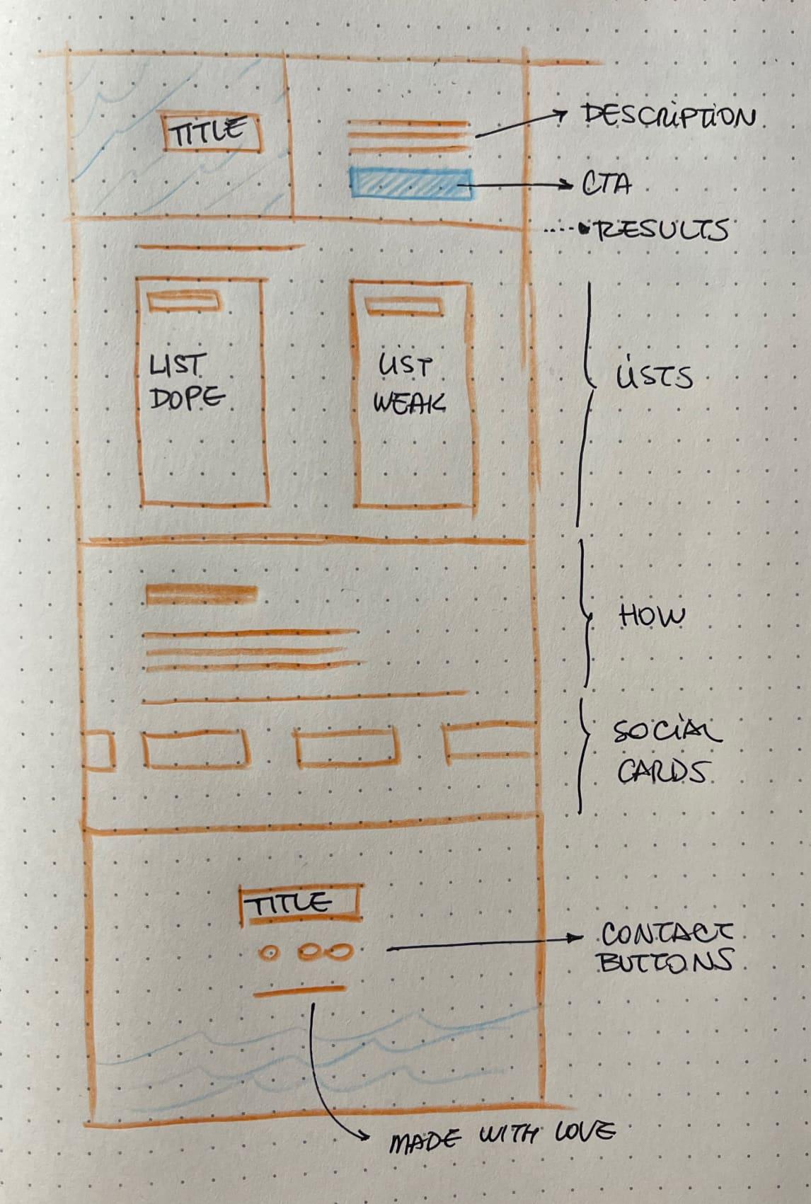 Hand-drawn Vibecheck wireframe notes (tall)