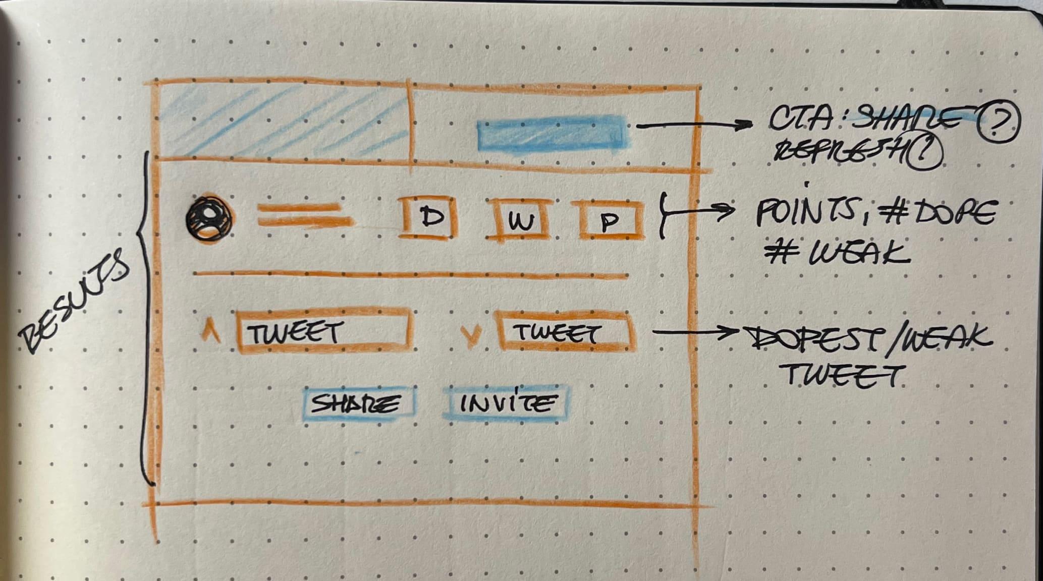 Hand-drawn Vibecheck wireframe notes (landscape)