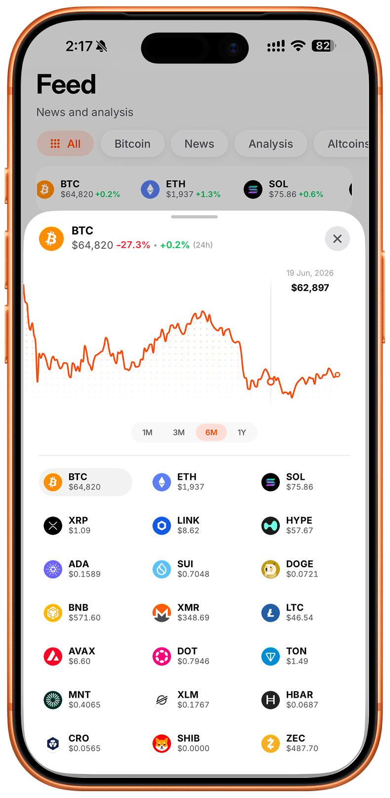 Crypto Bros real-time price chart