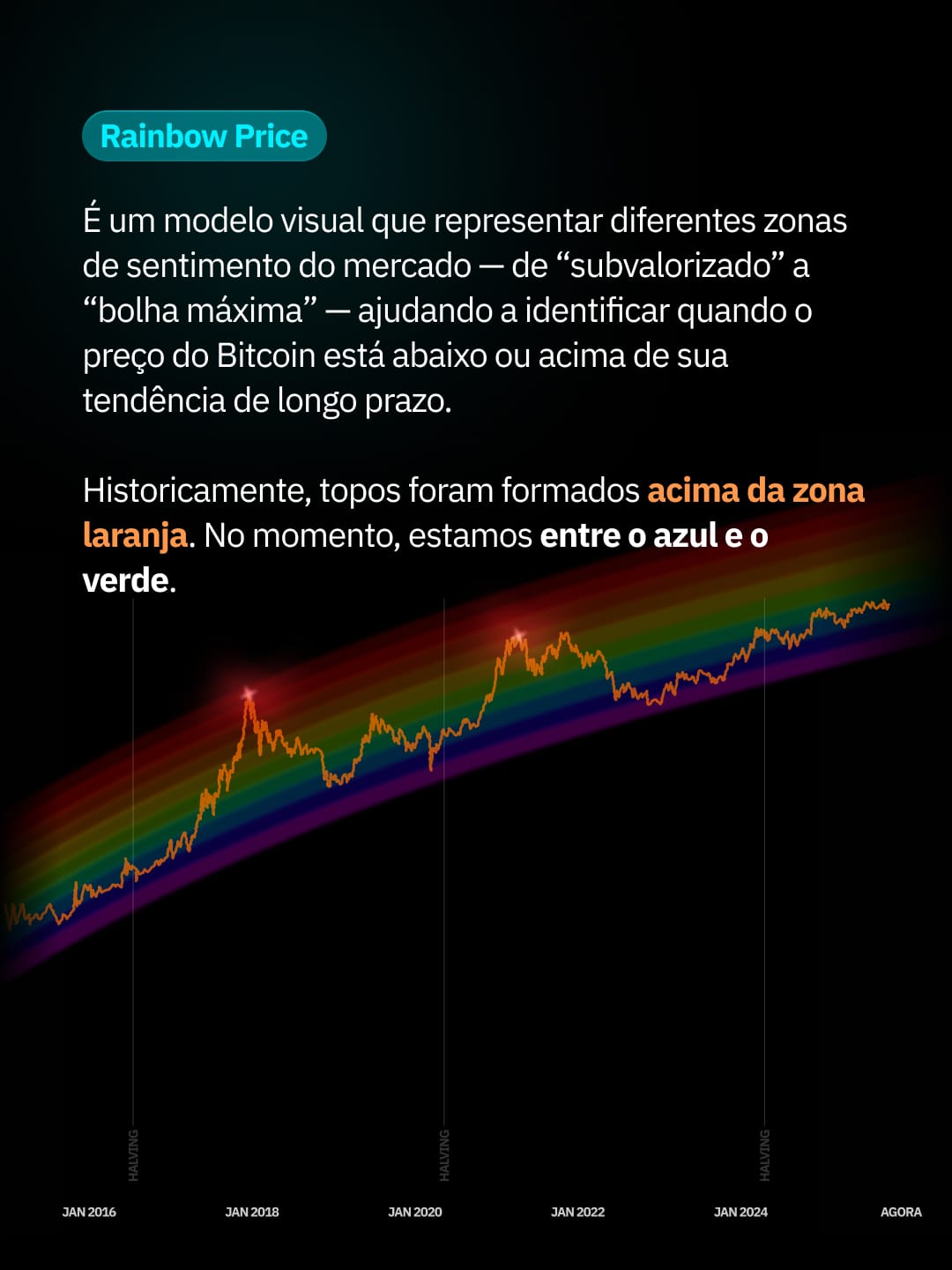 Crypto Bros educational social post 10